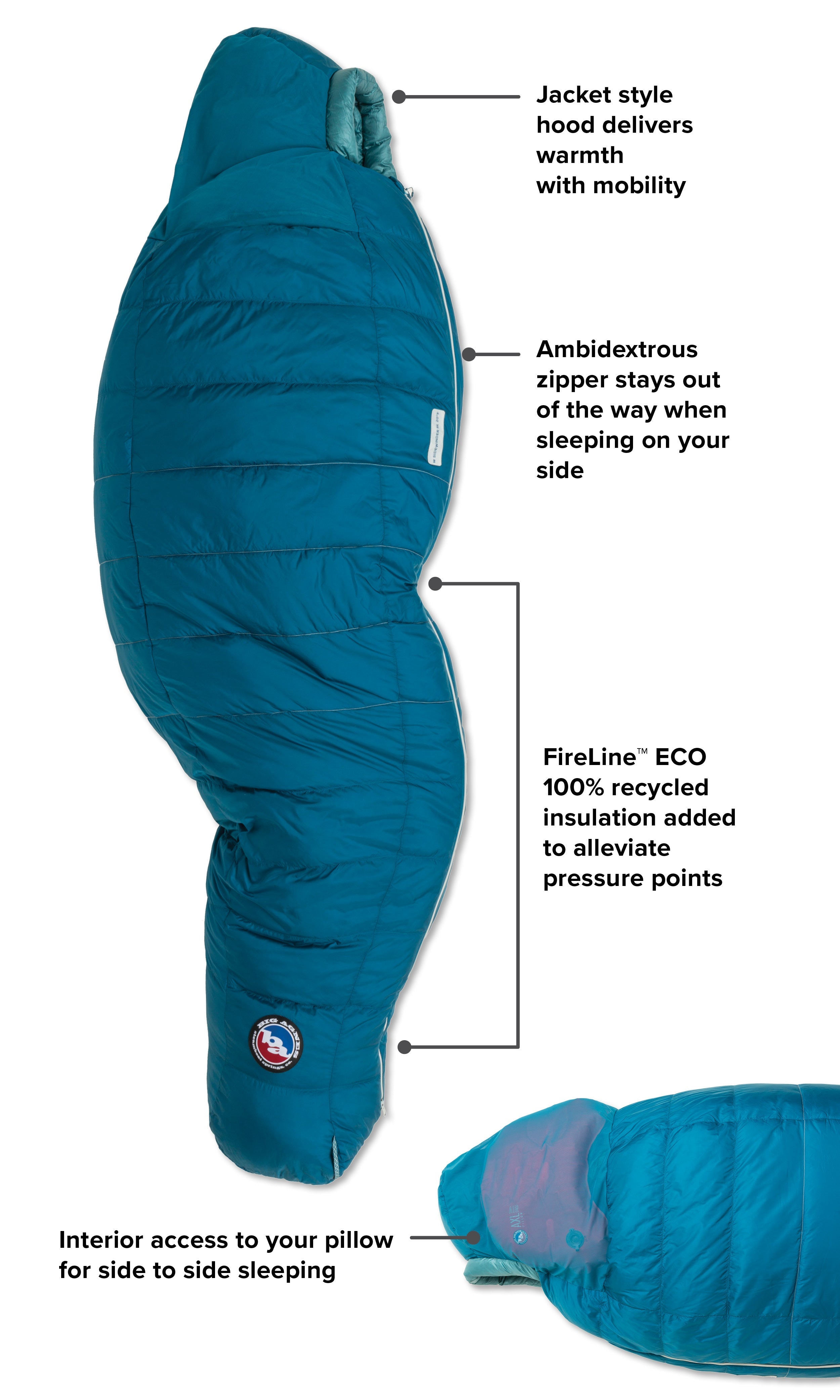 Big Agnes - W's Sidewinder SL 20 Sovsäck Dam Regular - Blå - Vildmarksexperten